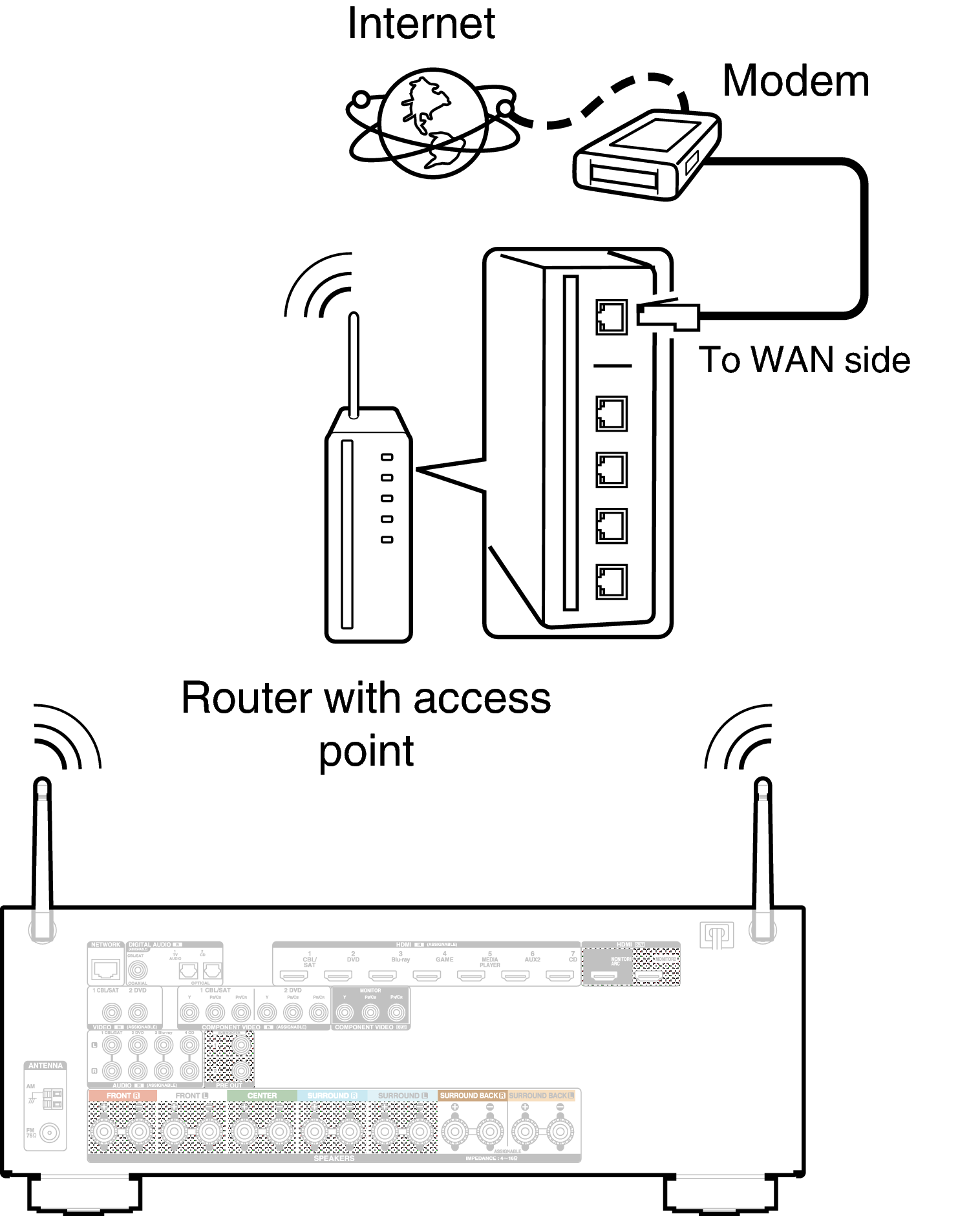 Conne Wireless S910WE3